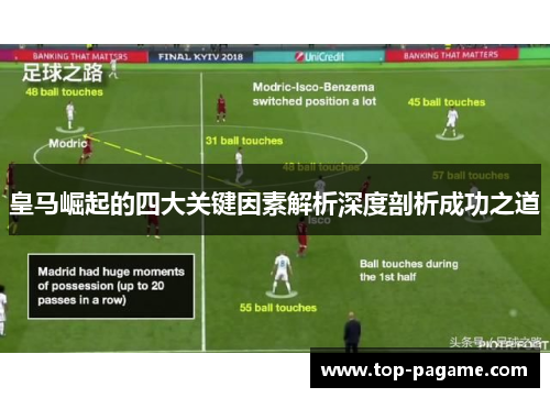 皇马崛起的四大关键因素解析深度剖析成功之道