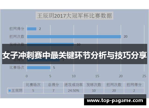女子冲刺赛中最关键环节分析与技巧分享
