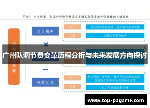广州队调节费变革历程分析与未来发展方向探讨