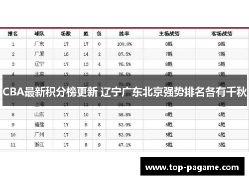 CBA最新积分榜更新 辽宁广东北京强势排名各有千秋