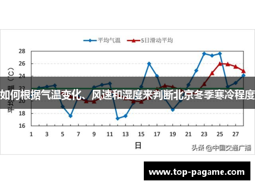 如何根据气温变化、风速和湿度来判断北京冬季寒冷程度
