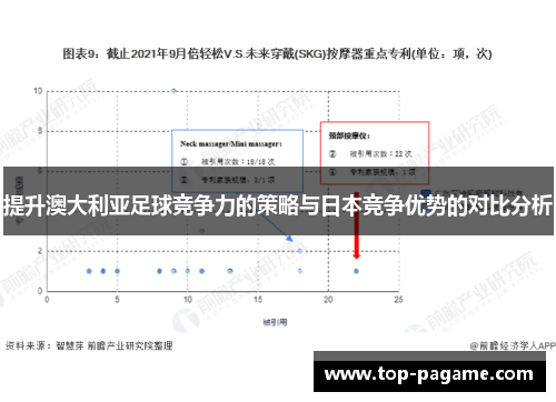 提升澳大利亚足球竞争力的策略与日本竞争优势的对比分析