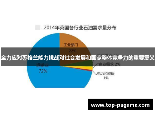 全力应对苏格兰能力挑战对社会发展和国家整体竞争力的重要意义