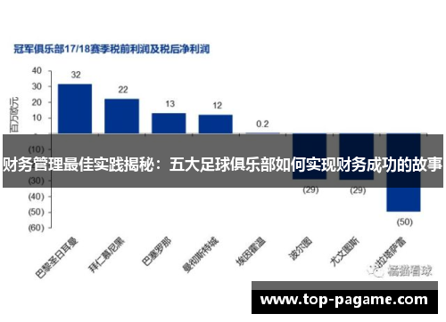 财务管理最佳实践揭秘：五大足球俱乐部如何实现财务成功的故事