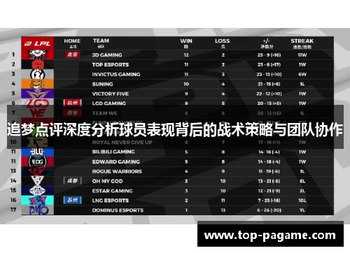追梦点评深度分析球员表现背后的战术策略与团队协作
