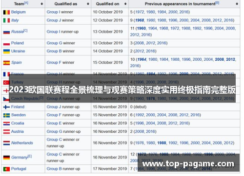 2023欧国联赛程全景梳理与观赛策略深度实用终极指南完整版