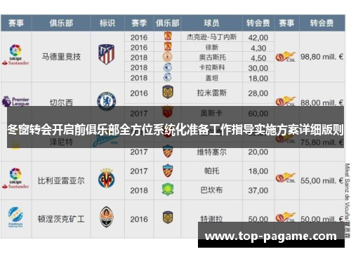 冬窗转会开启前俱乐部全方位系统化准备工作指导实施方案详细版则
