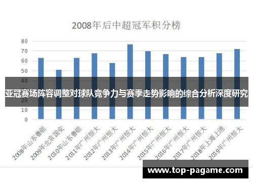 亚冠赛场阵容调整对球队竞争力与赛季走势影响的综合分析深度研究 亚冠赛场阵容调整对球队竞争力与赛季走势影响的综合分析深度研究