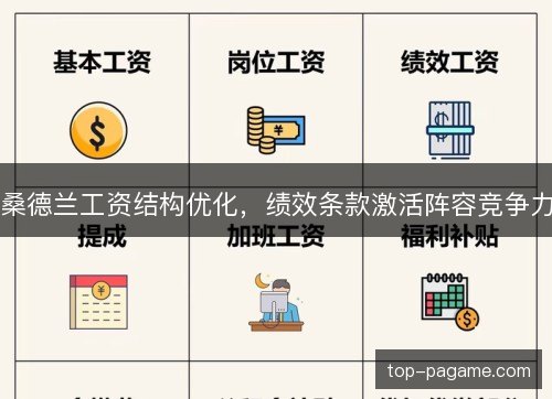 桑德兰工资结构优化,绩效条款激活阵容竞争力 桑德兰工资结构优化,绩效条款激活阵容竞争力